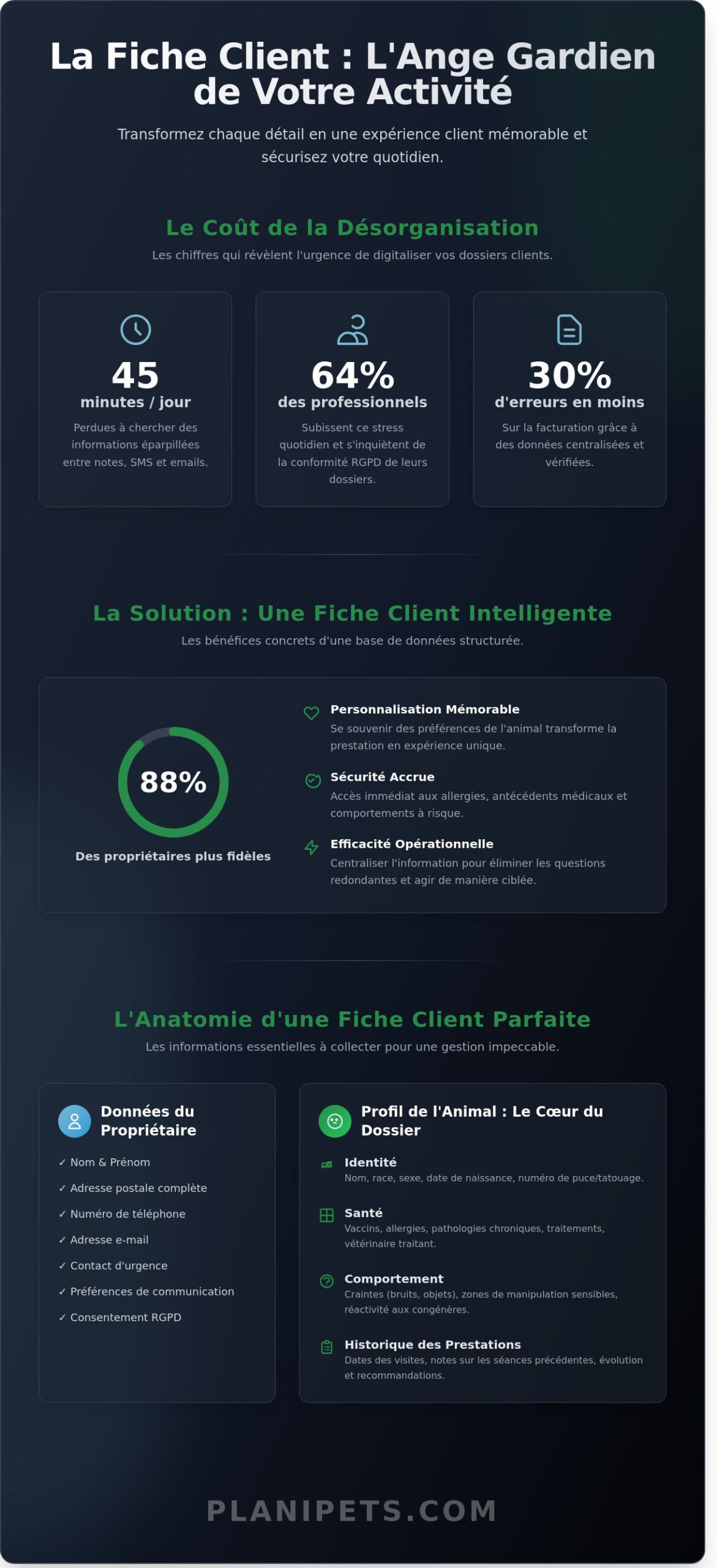 Comment créer une fiche client parfaite pour votre activité animalière en 2026 ? - Infographic