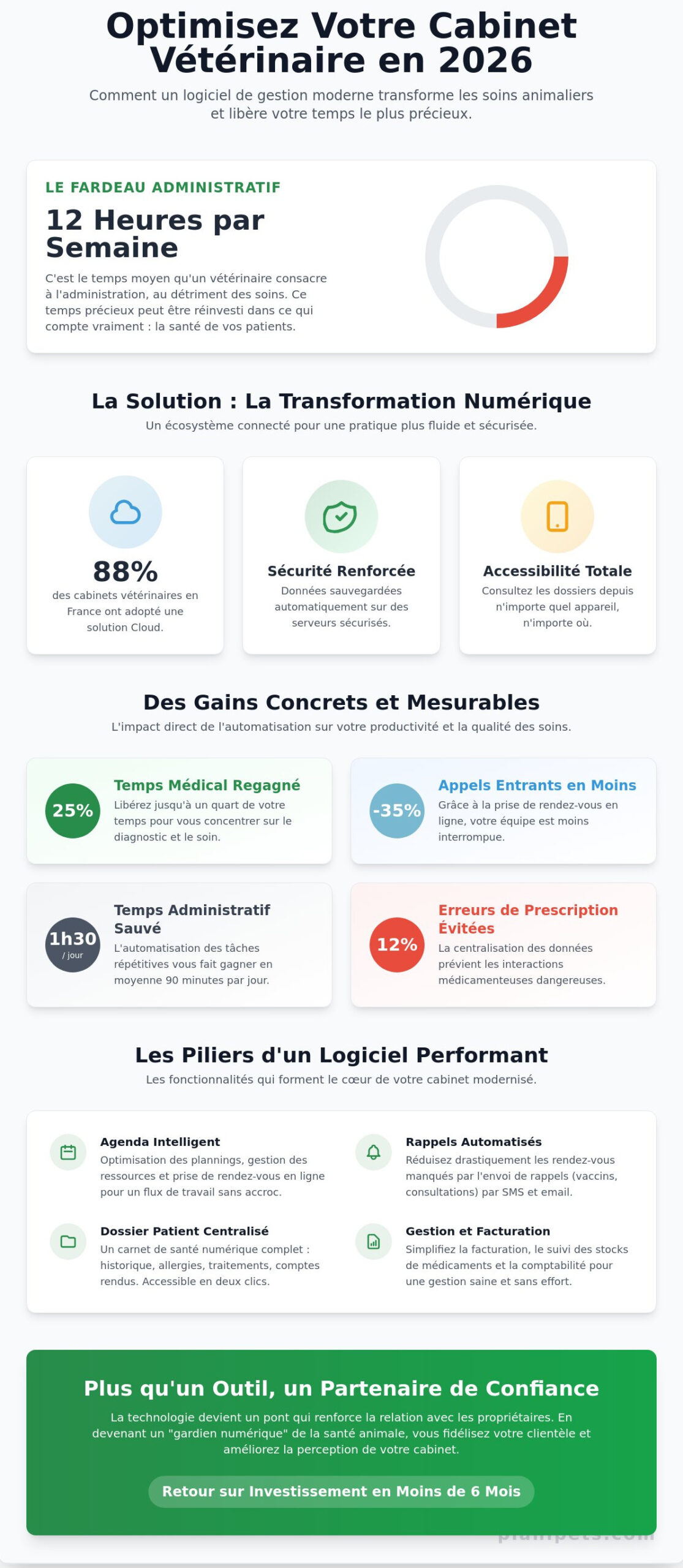 Logiciel de gestion cabinet vétérinaire : Le guide complet pour 2026 - Infographic